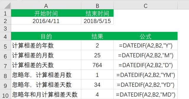 b-2轰炸机▲DATEDIF函数（时间函数）的基础用法，看看你会用么？