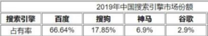 灵敏度|竞价推广应该怎么去做？