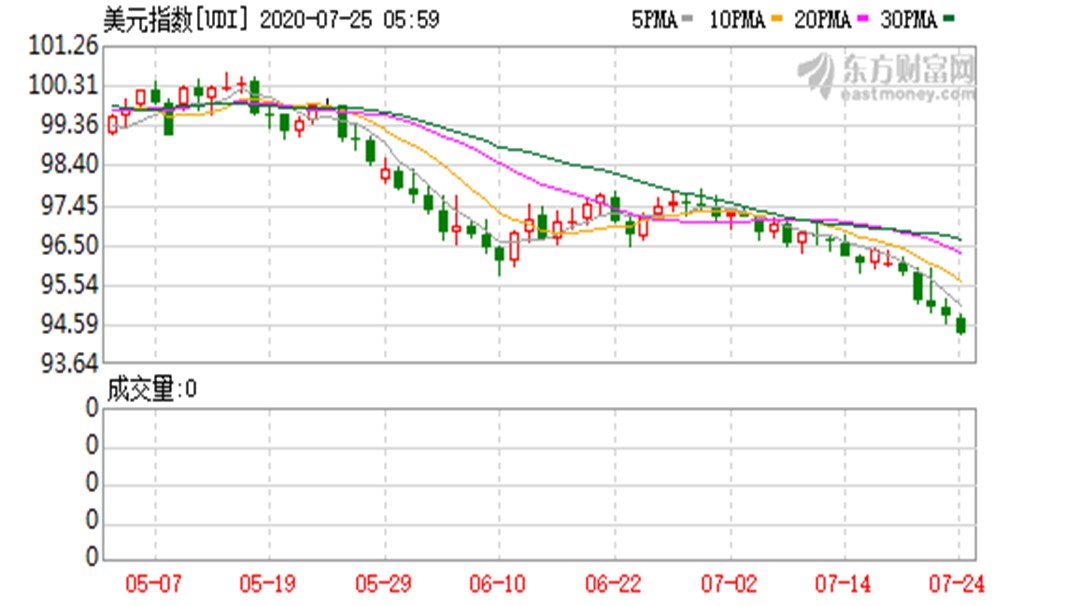 美国|华盛顿发出“求救”信号，未来几个月，中方必须向美送去1650亿！