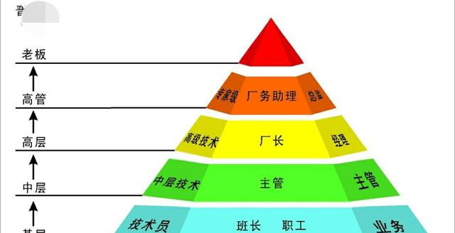 「」领导就是不为你考虑你的晋升，干事却又要安排你。领导是一种什么心态？