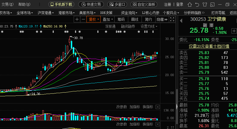 「大盘」大盘属于正常调整