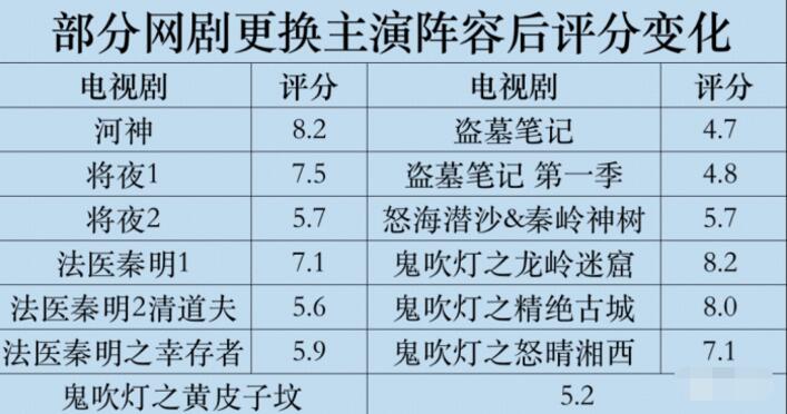 鬼吹灯▲潘粤明连接5部《鬼吹灯》，透露主演阵容基本不变，取景地很用心