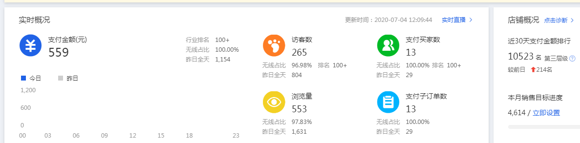 淘宝|在淘宝开店后，怎样去找货源，怎样解决货源问题？