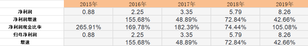 水井坊|水井坊，什么时候能追上茅台