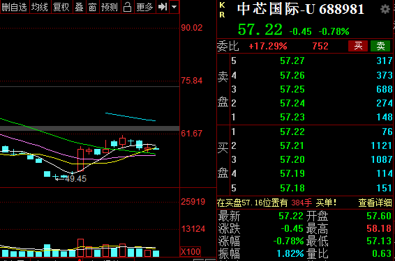 A股|半导体芯片的三只短线龙头股