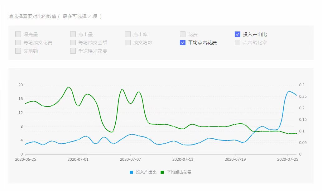|店铺诊断之一:清晰流量痛点,找准机会突破现有流量层级