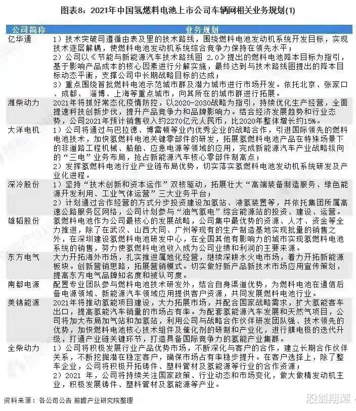 氢能源 氢能源突发重大利好，相关龙头股名单收藏好！