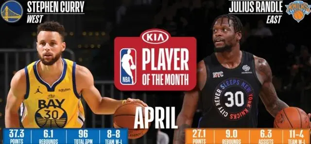 兰德尔|卧槽！从400万到2亿顶薪，他彻底翻身了！