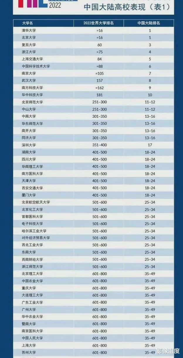 郑强|清华北大亚洲第一！郑强教授怒斥：送两瓶汾酒，太原理工也是第一