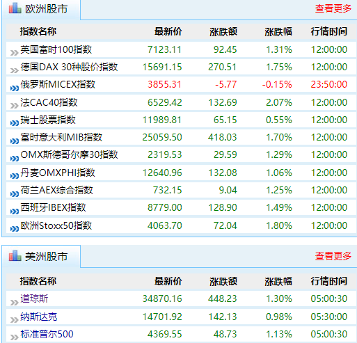 A股|下周，A股要小心一日游的行情出现！