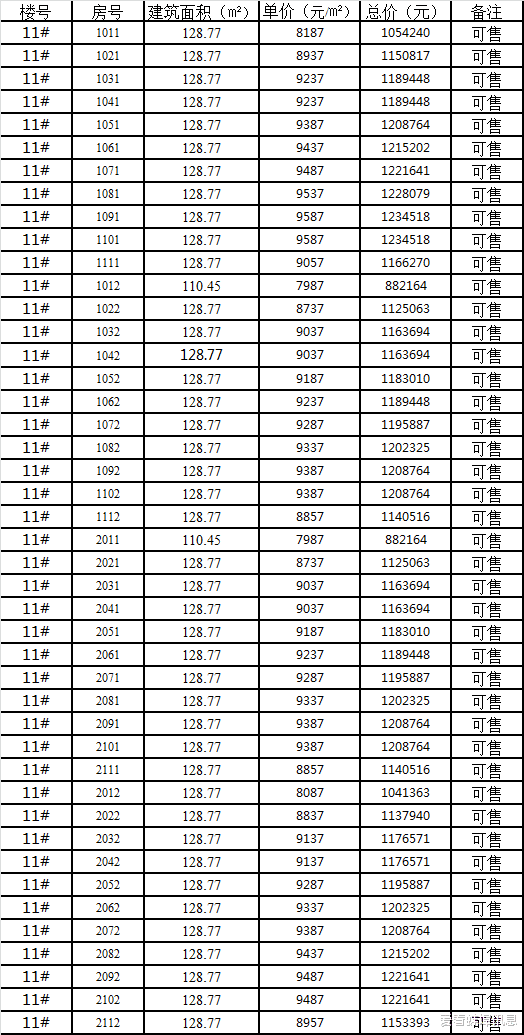 空调|蚌埠云锦园公布价格备案 均价8000+元