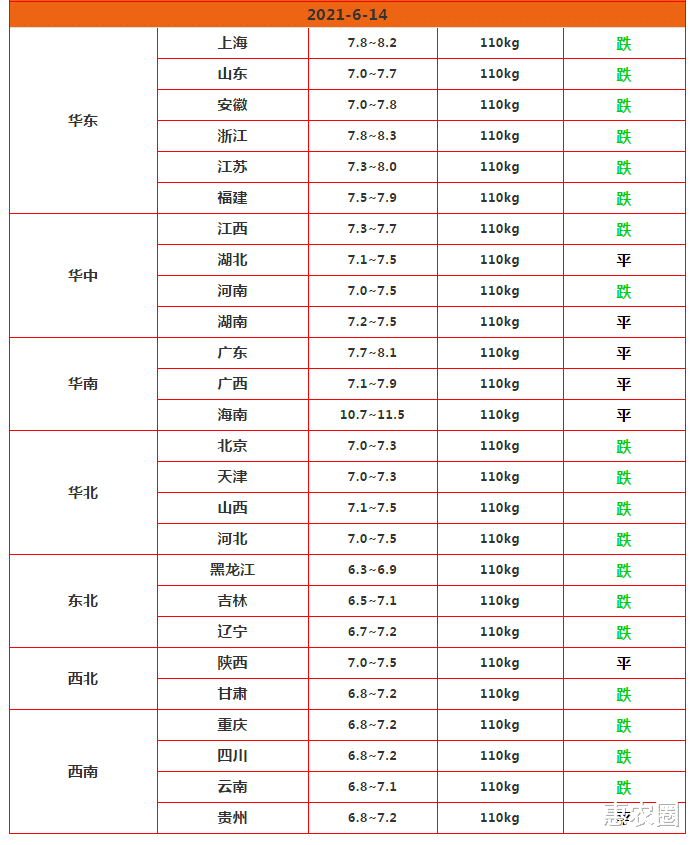 全球搶豬大戰不停，我國豬市遭“凌遲”，外加牛豬耗不盡，還降？-圖2