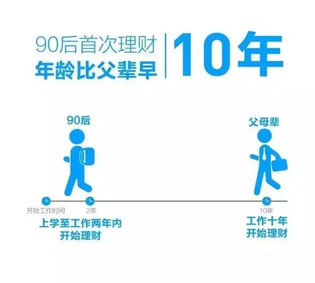生活新青年 “100000可以花，十块必须省”：这届年轻人花钱可以有多“抠”？