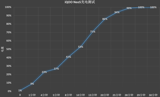 芯片|为何iQOO Neo5能成为玩家的目标？独显芯片这一因素不能忽略
