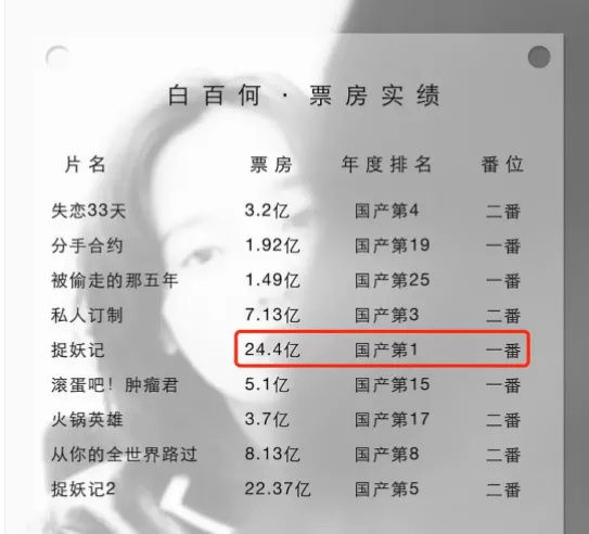 白百何|白百何官宣结婚，这个藏了5年的秘密终于被曝出来了