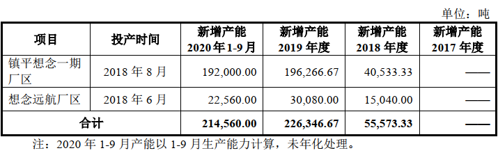 信息调查 想念食品是否值得“想念”，这是个耐人寻味的问题，需要深思