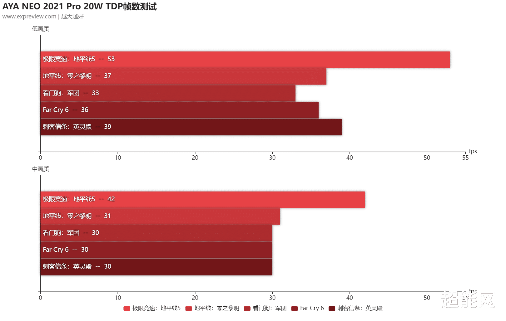 CPU|AYA NEO 2021 Pro掌机体验：把3A大作放进口袋！
