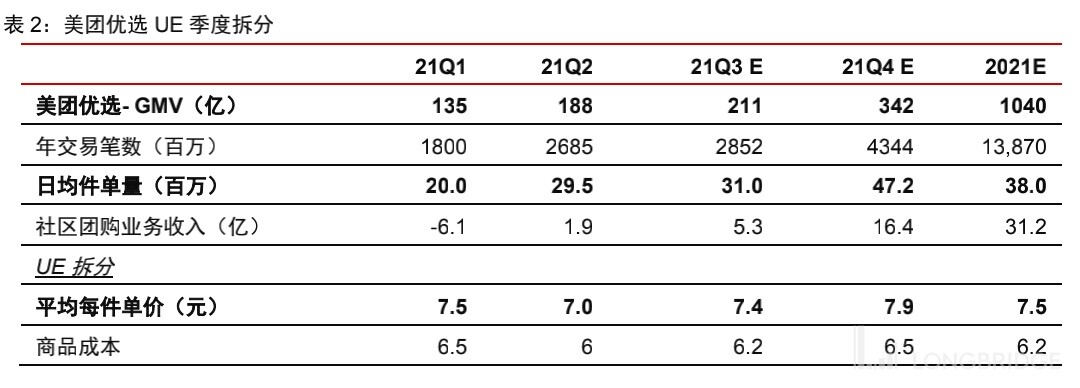 美团|财报前瞻｜反垄断处罚落地，核心业务坚挺，美团未来一马平川？