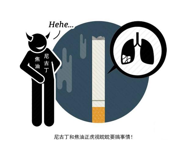 健康周谈 吸烟不是唯一“祸根”，普通人预防肺癌该怎么做？看这一篇就够了