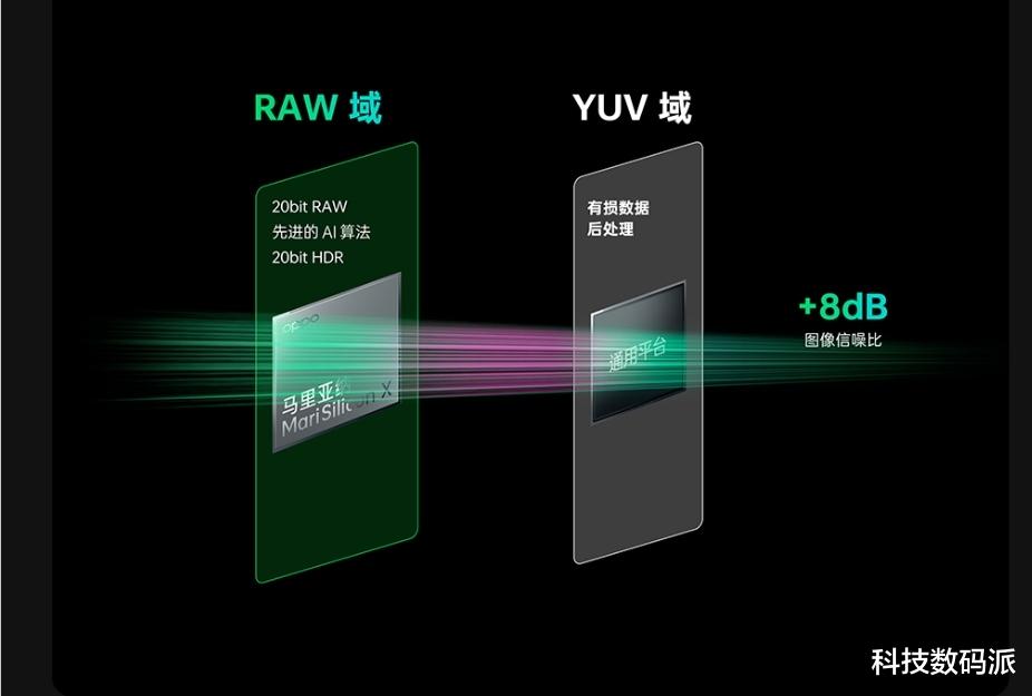 芯片|OPPO首个自研芯片发布,6nm工艺+四大技术突破,见证中国科技崛起