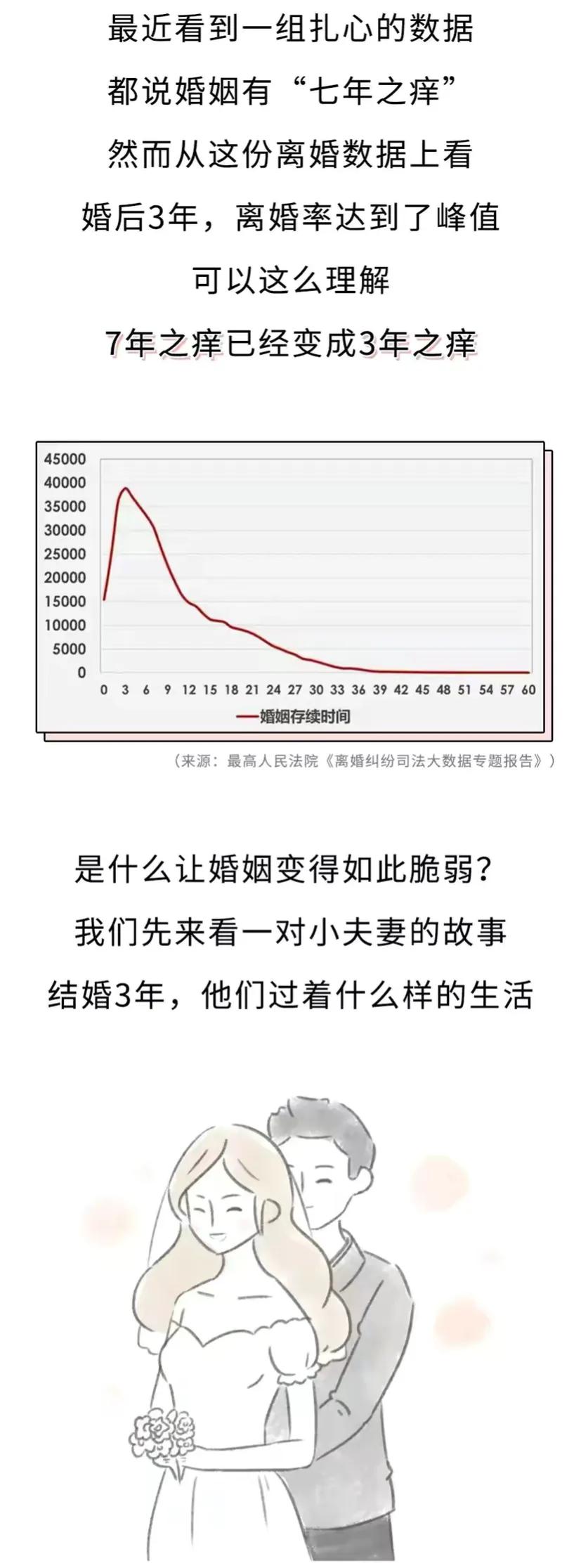 小miki影视 漫画：三年之痒