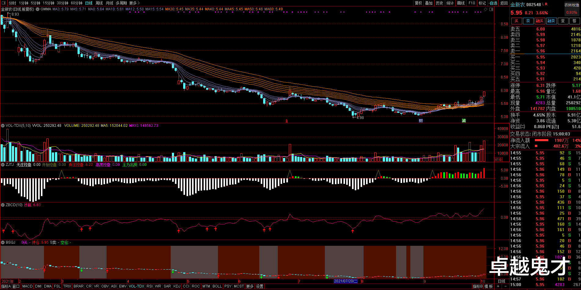 民勤 每日三股（2021年10月11日）