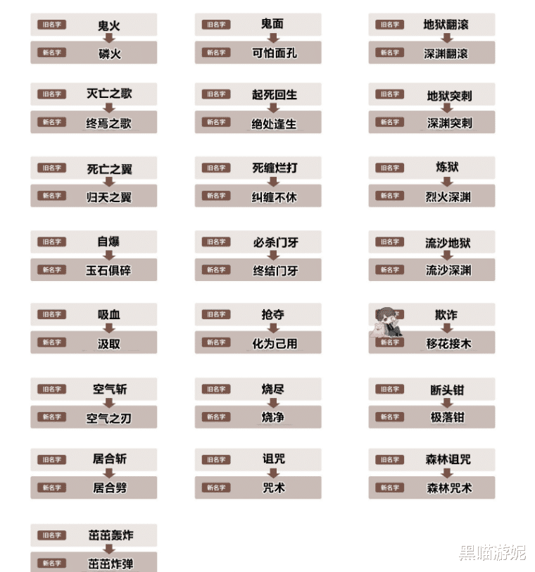 精灵宝可梦|精灵宝可梦22个中文技能名字修改 中国风味十足 欺诈变移花接木