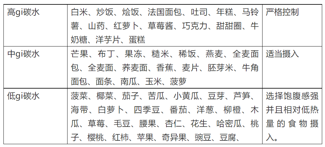 碳水化合物 每天跑5公里不吃一粒米,女大学生疯狂减肥到60斤后昏厥