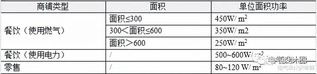 商业综合体电气设计的一些体会，分享给大家，希望对大家有所帮助