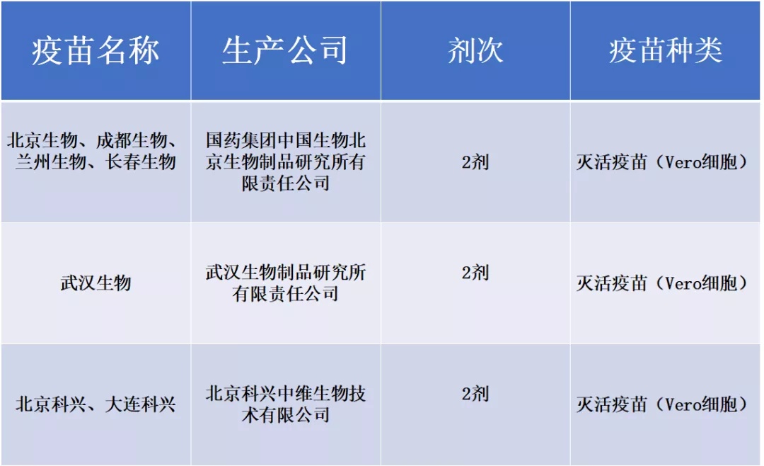 康小灵 好消息！广东省3-11岁人群新冠病毒疫苗免费接种了