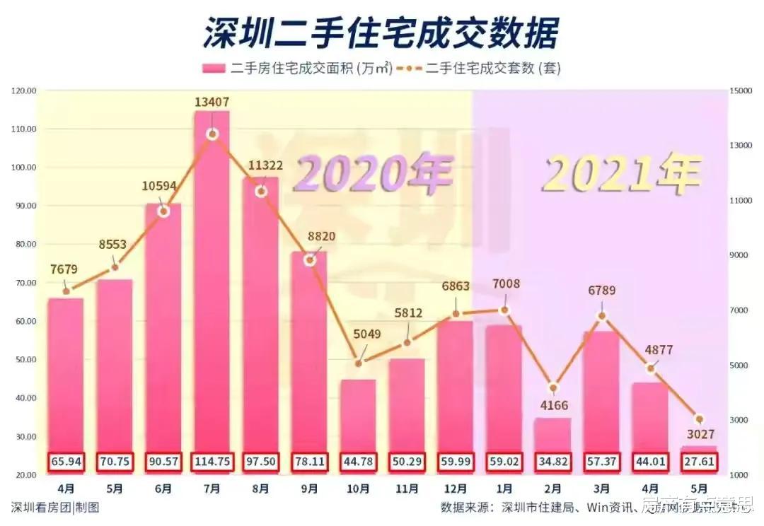 二手房|以后卖房子，价格也不能自己定了，统一由政府部门进行“定价”了