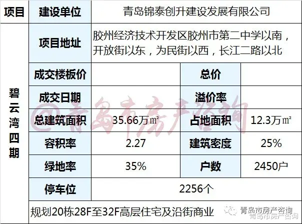 黄埔|给我顶住！青岛楼市进入“淡季模式”