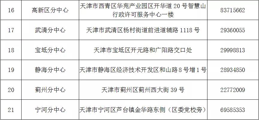 科瑞泰q医 天津医保新信息平台10月23日至31日上线调试