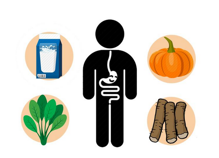 黄曲霉|胃好不是一下就能养出来的!养护胃部健康,先要做好4点