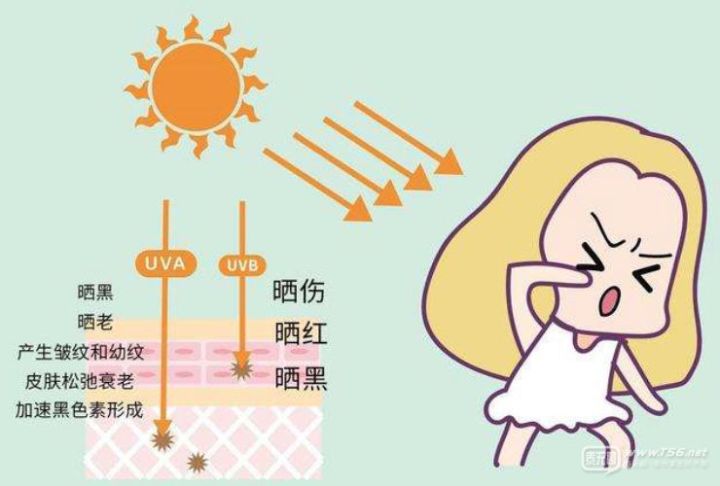 卷发 孕期护肤品盲入贵的大牌就完事儿？小心花了冤枉钱，还受罪烂脸！