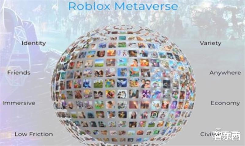 roblox 元宇宙深度报告，6层框架、4大赛道一文看懂   智东西内参