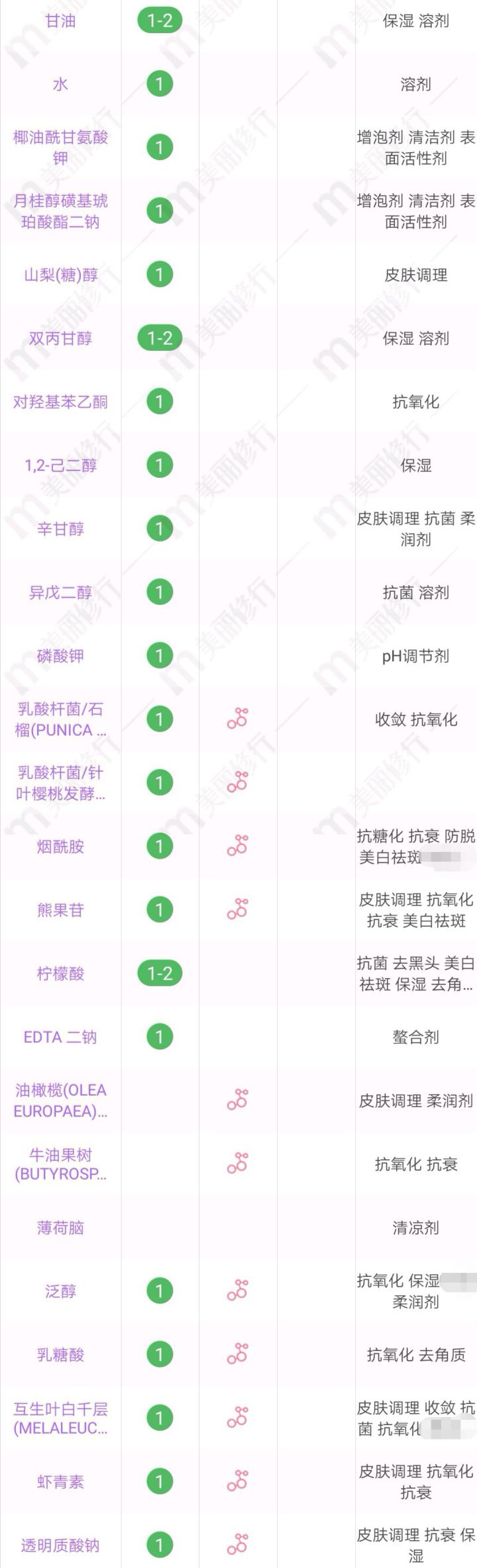 发型|3种公认“烂脸”的洗面奶，长期用角质层变薄伤脸，你还敢用吗？