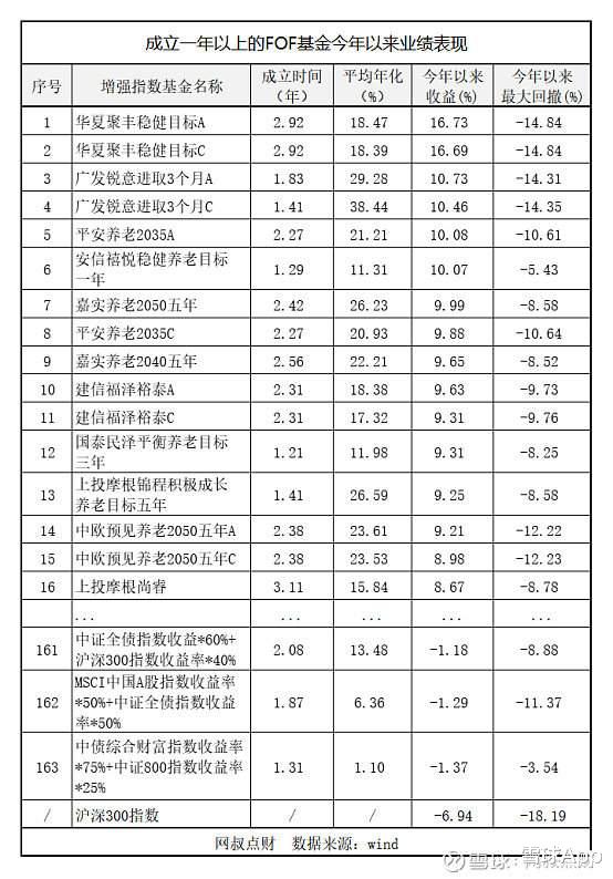 盐湖|了解FOF基金看这篇就够了：FOF基金全网最全攻略