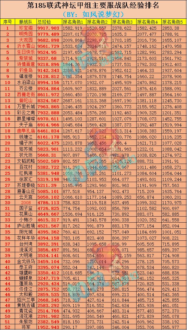 梦幻西游|梦幻西游：菠萝赢下2008服战选拔，赛后对手偷袭服战队帮派出气！
