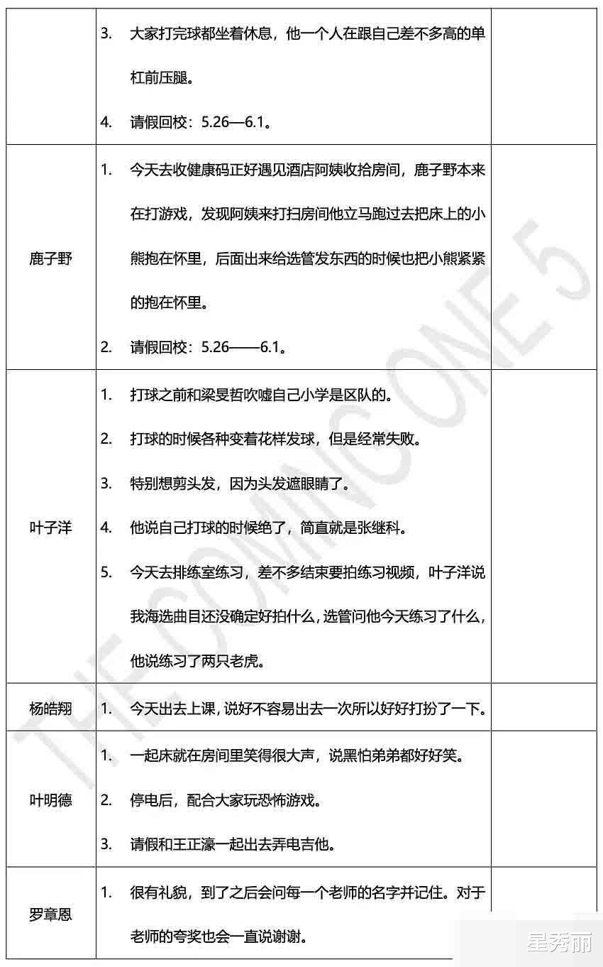 |明日之子第五季要开始了?有关选手的日报再次出现你还会入坑吗