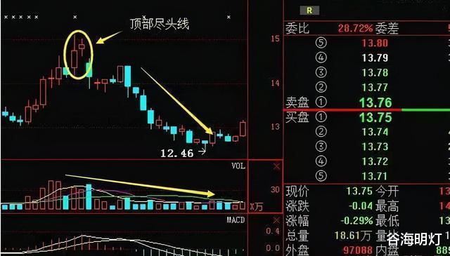 中國股市：看見朝天一炷香形態，頭也不回地跑，晚瞭就給主力送錢-圖4