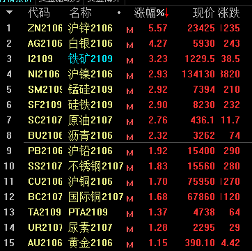 美瞳 5月18日擒牛姐复盘