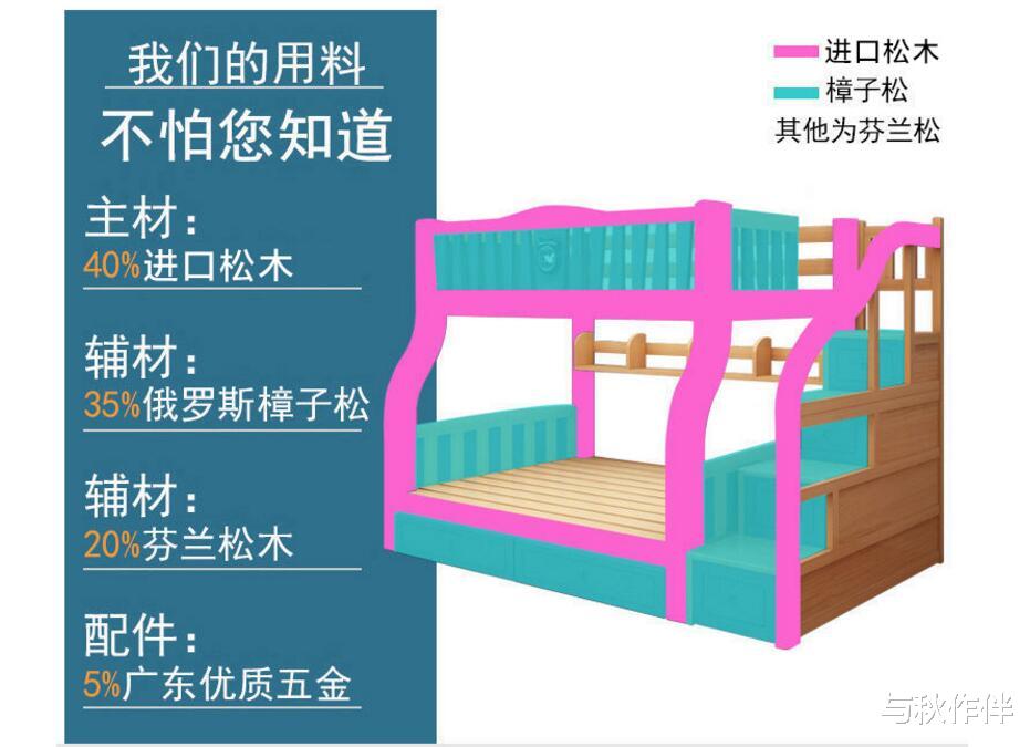 黄石|高低床选购指南：价格 、木材、结构怎么选，一文帮你解答所有问题