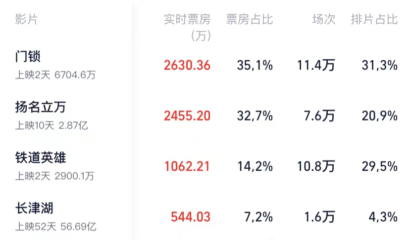 肖战|被低估的范丞丞，这次会让多少流量明星“大梦初醒”？