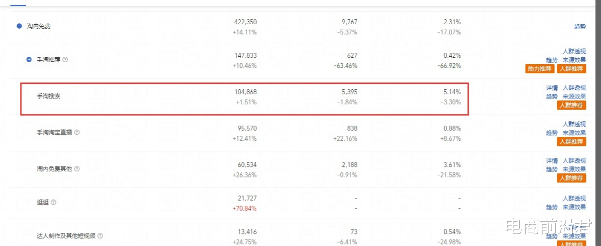 淘宝|淘宝店铺如何做好新品的测图测款，只要方法用对就能少走很多弯路