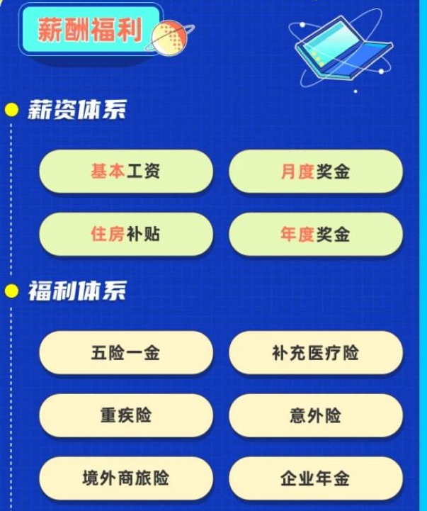 大学生|国企单位公开招聘，九险四金还可优先落户北京，平均工资8000加
