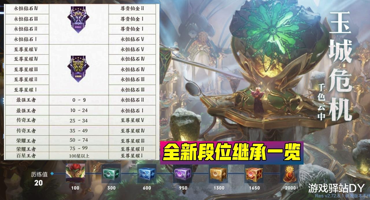 王者荣耀|S25战令下周结束，最强王者24星继承降5星，五款新皮肤S26上架