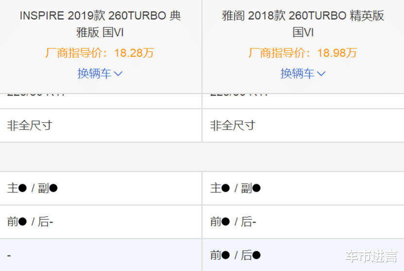 本田雅阁|Inspire为什么卖不好？它比雅阁差在哪儿？