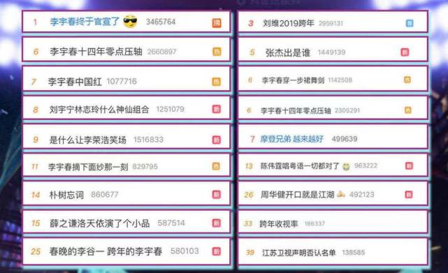 江苏卫视|多项第一!江苏卫视引领创新风潮为文娱赋能,全年收视、口碑均获佳绩