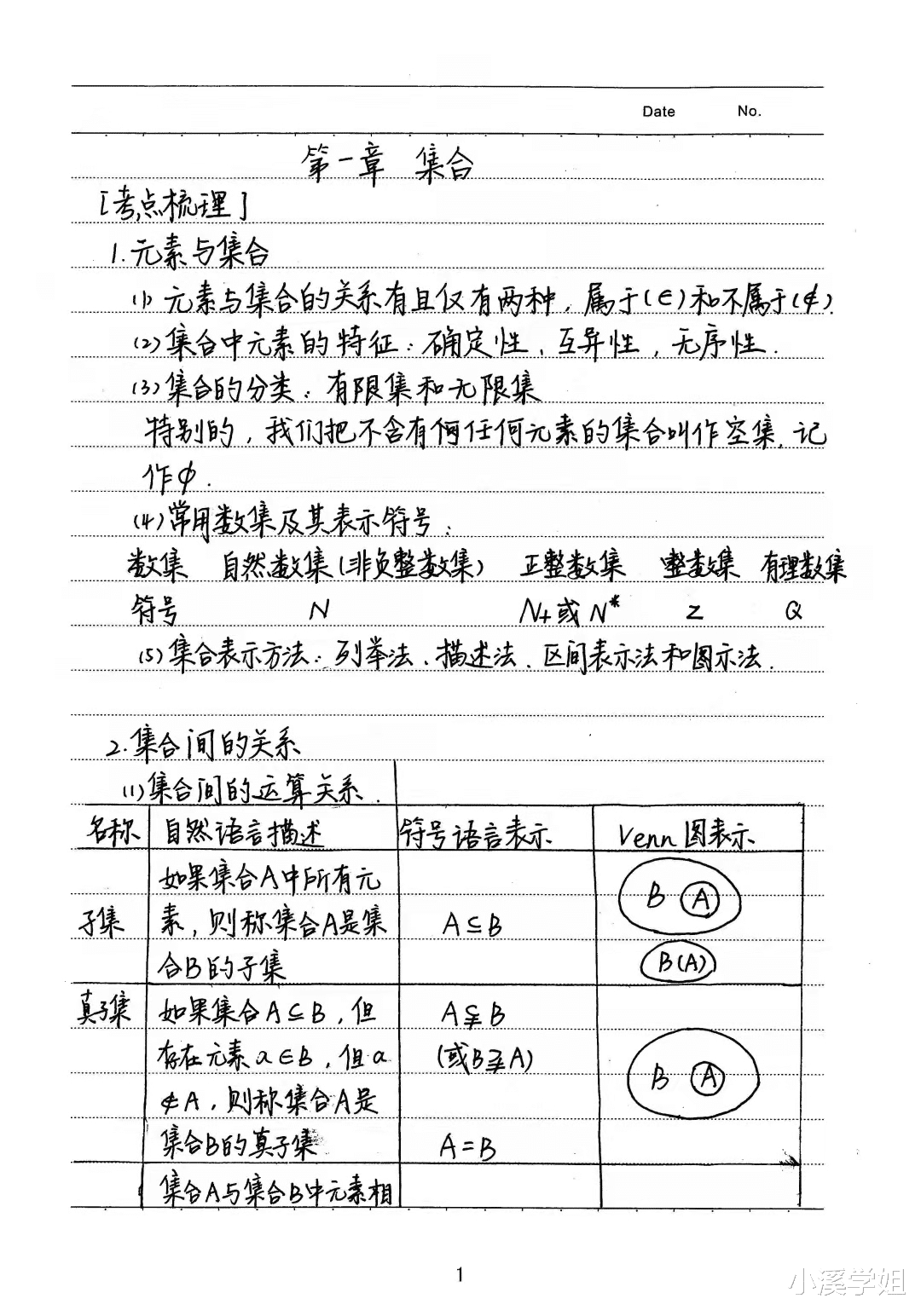 高中数学|学霸坦言：我把高中数学高分心得，汇成300页手写笔记，次次拿第1